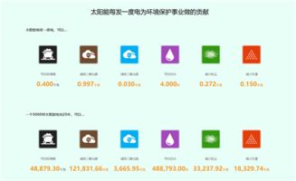 安信地板 領(lǐng)跑行業(yè)，建成業(yè)內(nèi)首家太陽(yáng)能光伏發(fā)電新能源工廠(chǎng)